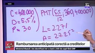 Cum rambursăm anticipat corect creditele. Banii în mișcare, Digi24