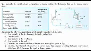 Consider the simple steam power plant, as shown in Fig. The following data are for such a power plan