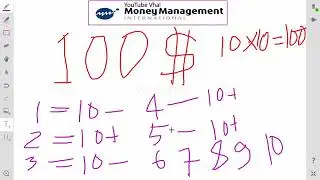 Crypto Trading Bangla Tutorial  Money Management.  Everyone one pls like my video.