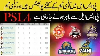 HBL PSL 2019 || PSL 2019 Latest Points Table || PSL 4 Points Table | PSL 4 Play Off's