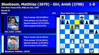 Bluebaum, Matthias-Giri, Anish Tata Steel Chess 2026 Wijk aan Zee 2026