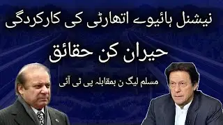 National Highway Authority Pakistan Performance | PTI Vs PMLN | Murad Saeed