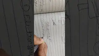 CRT topic complete explanation in few minutes in computer graphics subject 😎😎😎💀#study #students 