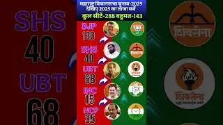🔥Maharashtra Election 2029 Survey:BJP vs Shivsena vs NCP | Who will win 288 Seats?#politics