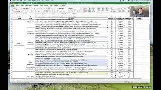 Marketing Roadmap