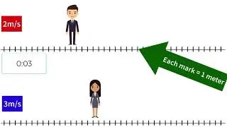 Motion - Velocity