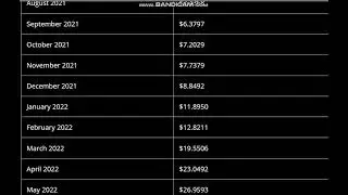 Swipe (SXP) Coin Price Prediction 2021, 2022 --  Swipe Price Prediction