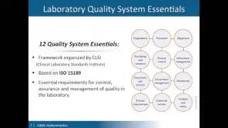 LQMS implementation in resource limites settings, Sep'16