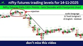 Nifty futures Falls 130+ Points &ndash;lets Decode with Footprint chart