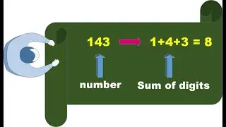 C Program to find sum of digits of a  Number