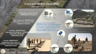 Mitigating Insider Threat with Smart Weapons - Robert McNamara, Trigger Smart LLC