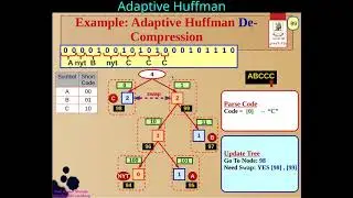 [9] Huffman Coding  - Adaptive Huffman   Example   De Compression