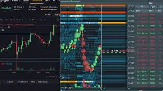 ORDERFLOW Live Stream Bookmap Trading @Binance BTCUSDT #Orderflow #Bookmap #Bitcoin