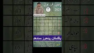 Pakistan rangers jobs 2025| Sindh rangers jobs 2025|Rangers jobs 2025 online apply #rangers #job