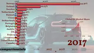 Top 5 Countries Leading the Global EV Adoption Race