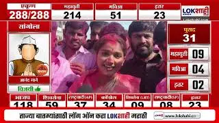 Shirur Local Body Election |अजितदादांच्या राष्ट्रवादीचा विजय;ऐश्वर्या अभिजीत पाचारणे यांचा विजय