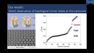 2021 ANFF Showcase | Sergey Kruk: Nonlinear Imaging of Nanoscale Topological Corner States