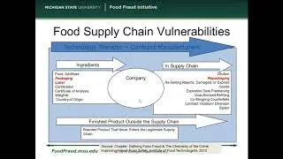 Food Fraud in Food Packaging Material Manufacturing