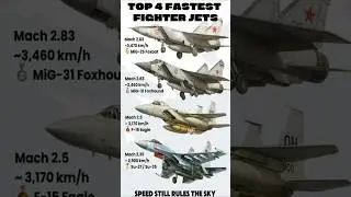 TOP 4 FASTEST FIGHTER JETS EVER