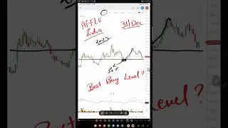 AFFLE INDIA SHARE CRASH  💥AFFLE INDIA SHARE TARGET ? 💥 AFFLE INDIA SHARE LATEST  #affleindiashare