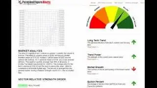 Point and Figure online charts: P&F service intro
