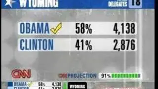 Barack Obama wins the Wyoming Caucus