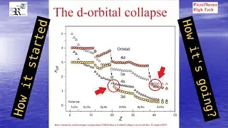 Session 012, Ep 003; How the &ldquo;d-orbital collapse&rdquo; phenomenon works?