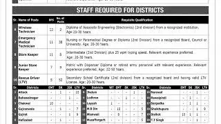 Punjab Emergency Services Department Jobs 2025