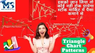 Chart Patterns | Triangle Chart Pattern Trading Strategy | Symmetrical | Ascending | Descending |