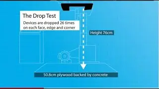 Quality does not happen by chance &ndash; Dynabook MIL STD 810H Drop Test