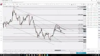 ThatFXTrader - Full Volume Forex Training Part 1