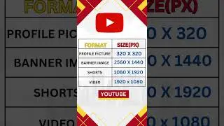 twitter header size | twitter banner size | twitter image size #shorts #youtubeshorts