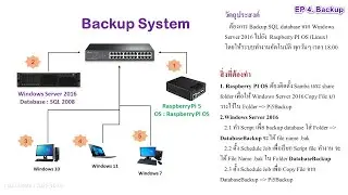 EP 4. ทำระบบ Backup Database อัตโนมัติ | SQL Server + Raspberry Pi 5 NAS