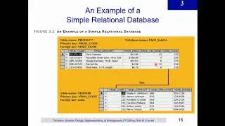BELAJAR DATABASE: Fahami KEYS, INTEGRITY RULES & RELATIONSHIP