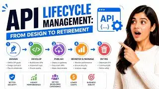 What is API Lifecycle Management? (Complete Guide) | Design, Deploy, Versioning & Deprecation