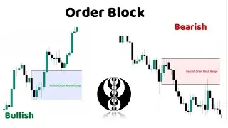 WAA MAXAY ORDER BLOCK ICT CONCEPT ?