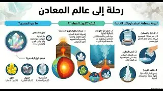 المعادن - الصف الثاني الإعدادي - تغير سطح الارض