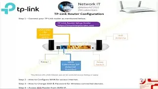 How to Configure TP-Link Router –Quick Lab - WAN, SSID/Password & Access TPlink Router from Anywhere