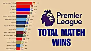 Which Clubs Has the Most Premier League Match Wins (1992&ndash;2025) | Bar Chart Race Evolution