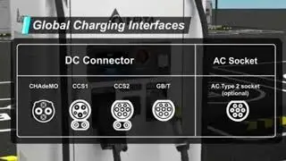 Delta [ Plug into a Greener Future ⛽] DC Connector & AC Socket #viral