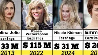 🌍 Annual highest-paid actress (2010-2025)