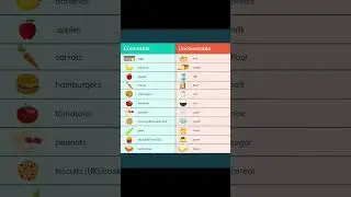 Countable & Uncountable