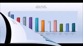 Sapphire R9 290 (non X) Tri-X OC Edition - BENCHMARKS / OFFICIAL GAME TESTS REVIEW