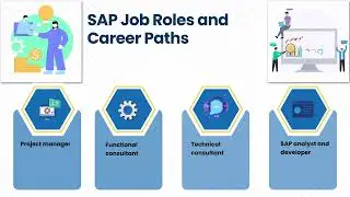 SAP Course & Placement in Hyderabad | SAP Training Guide | SAP Tutorial Pathway