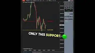 Mastering CTP Avoiding Bad Trades