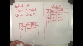 SQL Select Statement 1: Database systems design