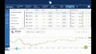 Alvexo avis - Trading en version d&eacute;mo. Pi&egrave;ge ou aubaine ?