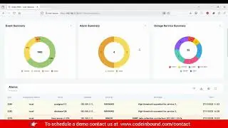 Choksi Network Monitoring System - Dashboard, Fault, Users & Node - Part 1