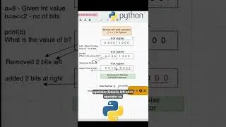 Python Left Shift Operator: Master Bitwise Tricks in 3 Minutes