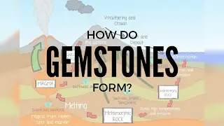 How Do Gemstones Form?